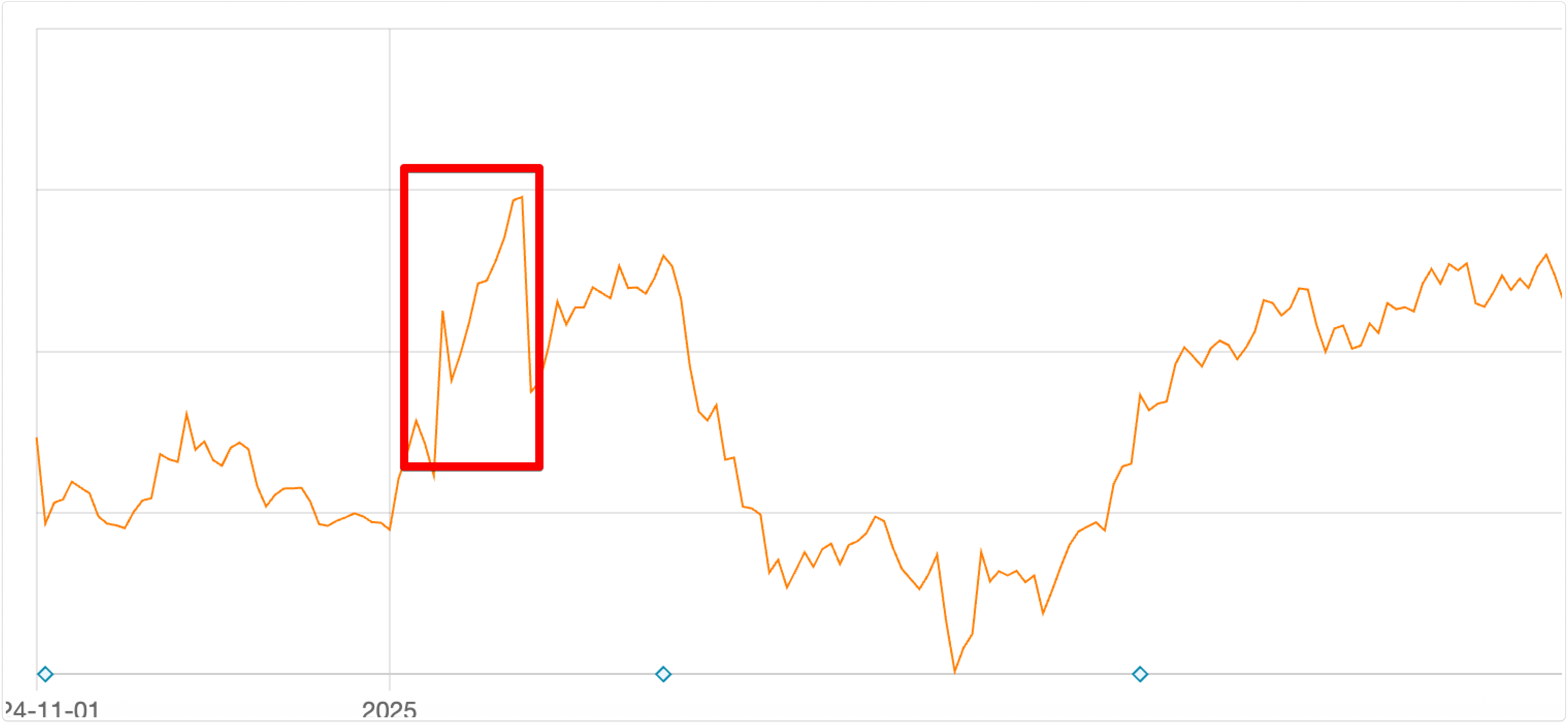 CEG Stock Price Jump After Calpine Deal