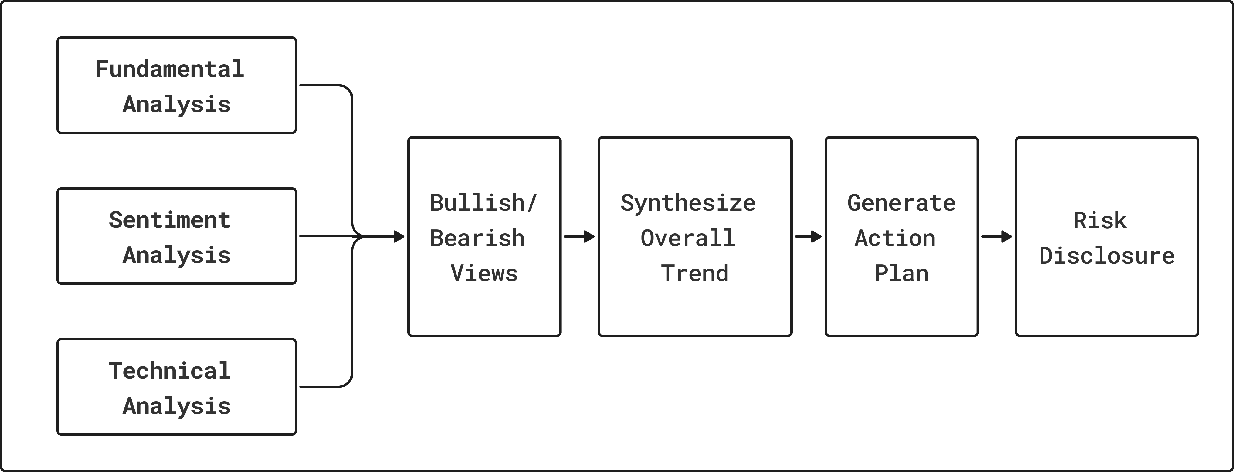 Stock Analyst Workflow